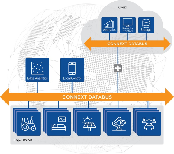Connectivity, Infrastructure and Data Management Suppliers