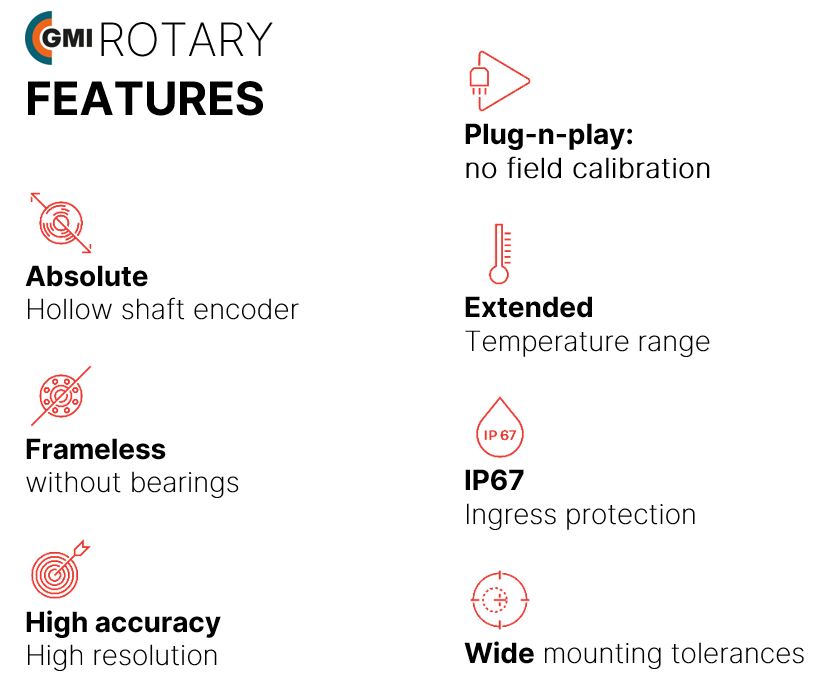 GMI Rotary Encoder Features