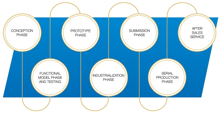 OEM visualization solutions