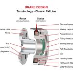 Permanent Magnet Brakes design