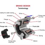 Spring Applied Brakes design