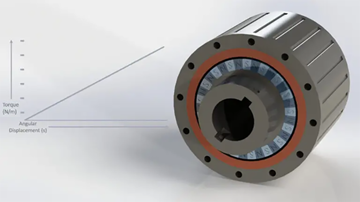 magnetic-couplings-surgical-robotics-graph