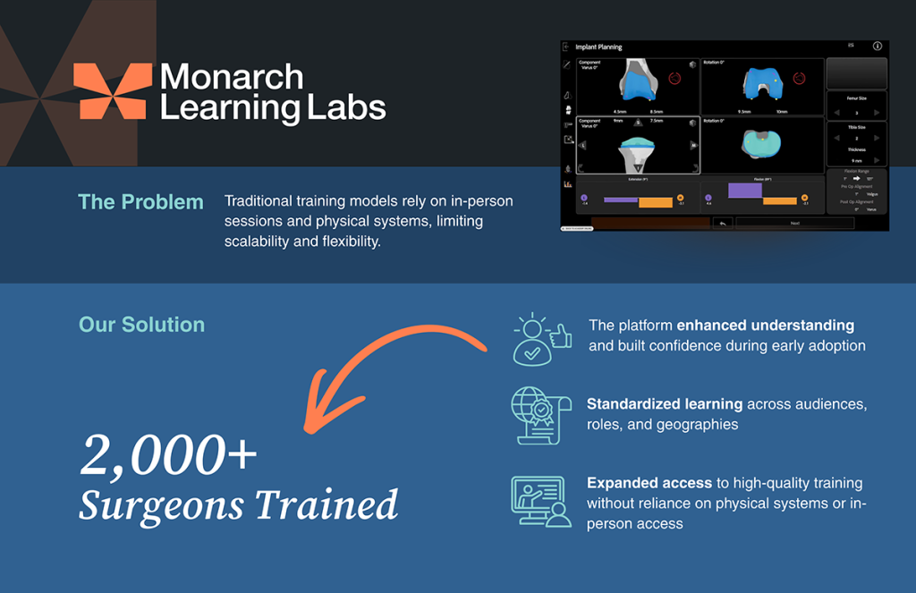 Embedding Digital Product Twins Across the Surgical Education Continuum