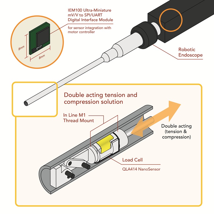 robotic endoscope with futek module and nano sensor